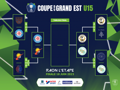 Coupes régionales le bilan du week end LIGUE DU GRAND EST DE FOOTBALL