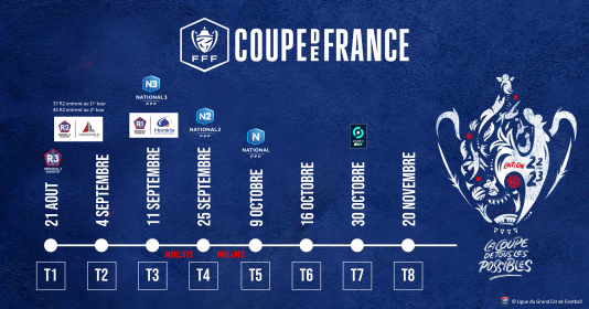 Les Infos Essentielles Du 1er Tour ! – DISTRICT DES ARDENNES DE FOOTBALL