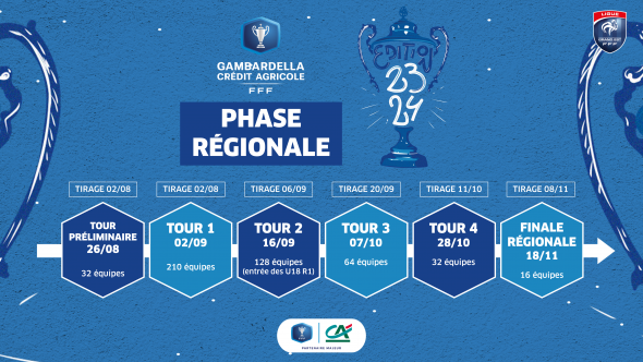 Coupe Gambardella, Les Affiches Du 3e Tour ! – LIGUE DU GRAND EST DE ...